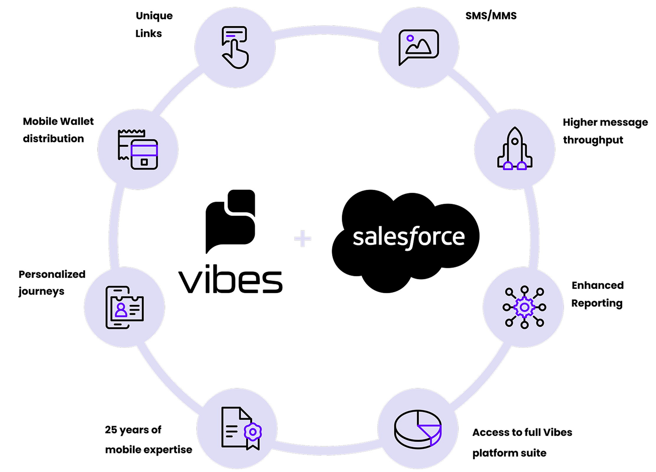 Enterprise text messaging example on cell phones